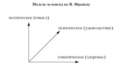 Как позаботиться о своем здоровье. Мнение психолога, центр духовного развития